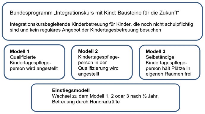 Abbildung Modelle