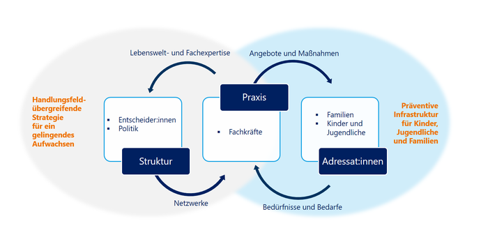 Abbildung 2: LWL-Servicestelle Gelingendes Aufwachsen – Sandra Dezort und Esther Scheurle
