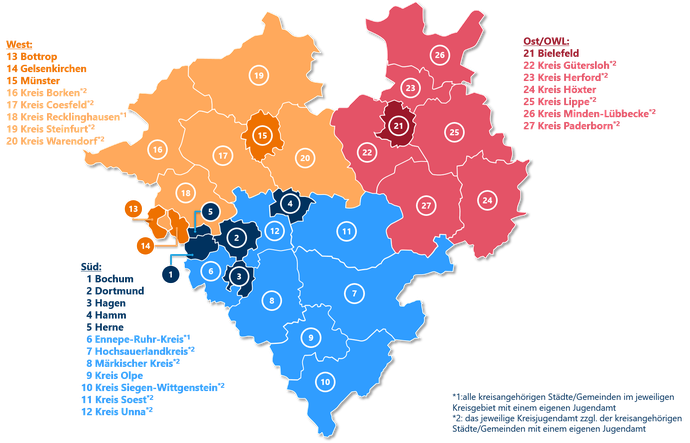 Regionale Arbeitskreise Jugendhilfeplanung (Zuordnung der 91 westfälisch-lippischen Jugendämtern)
